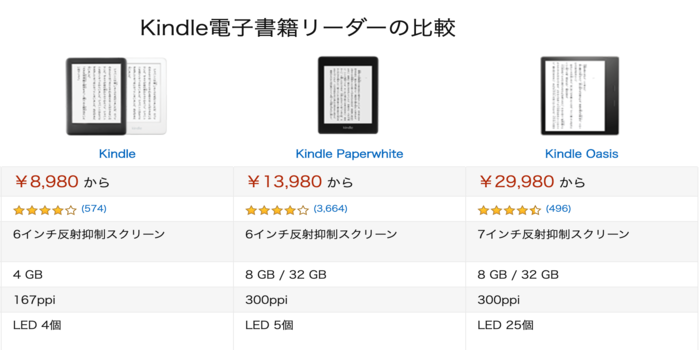 Amazon kindleは幾ら位で手に入るのか?