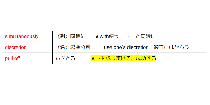 単語暗記&復習用ノート