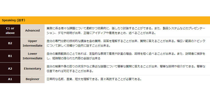 Linguaskill Business・Can-Do Statementについて